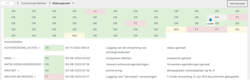 De status thermometer van de mozard